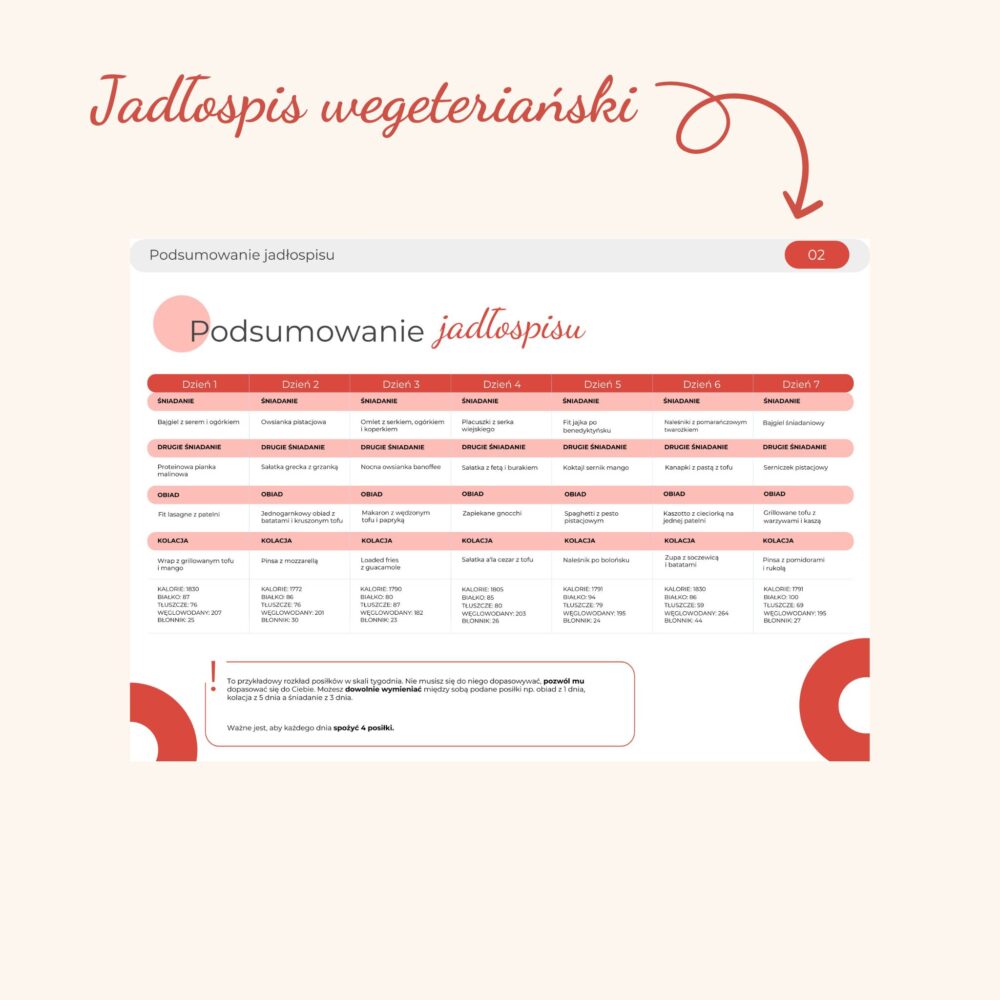 Jadłospis ekspresowy