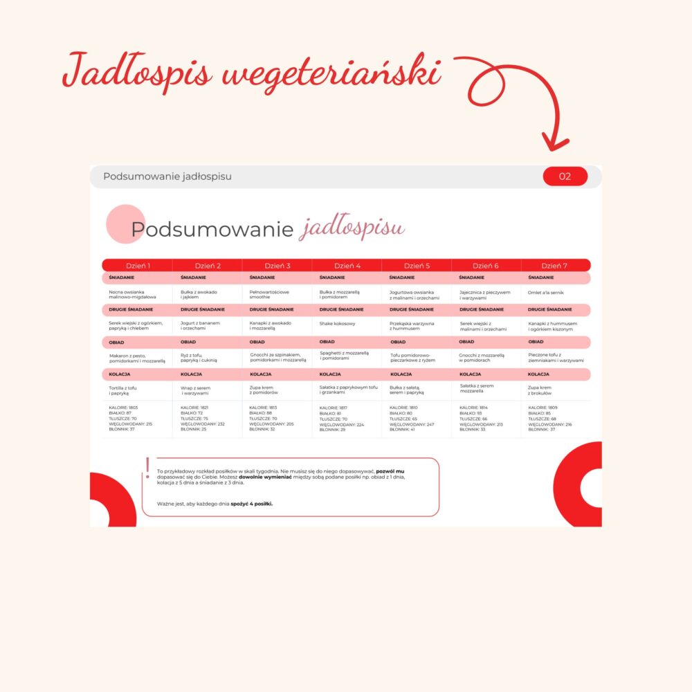 Jadłospis ekspresowy