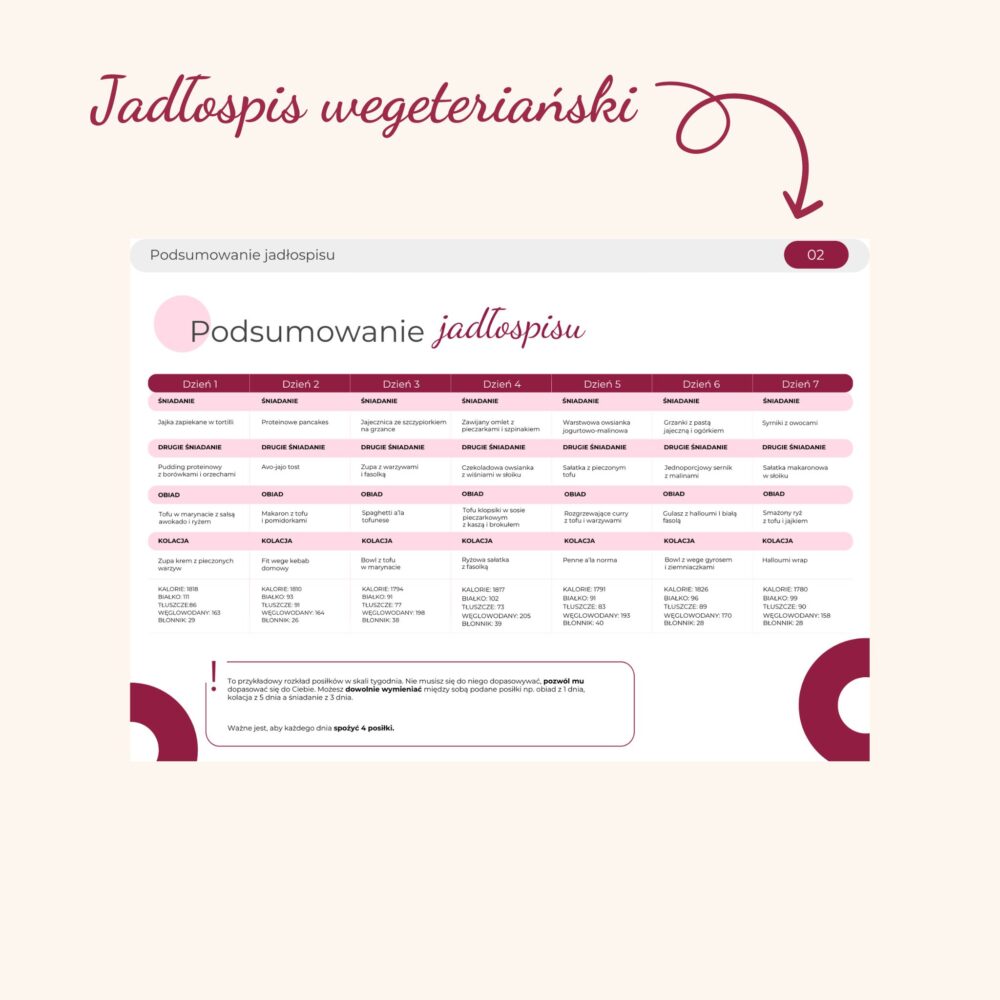 Jadłospis z niskim indeksem glikemicznym