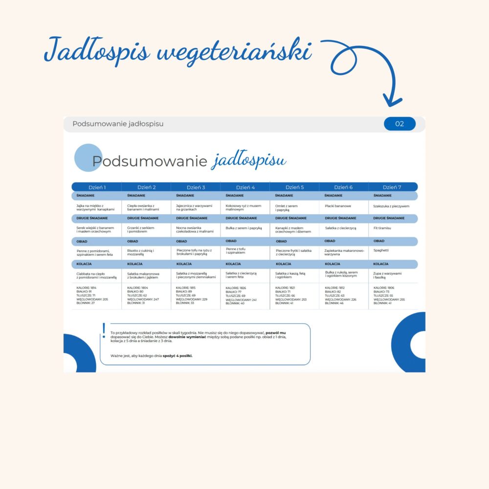 Jadłospis na start