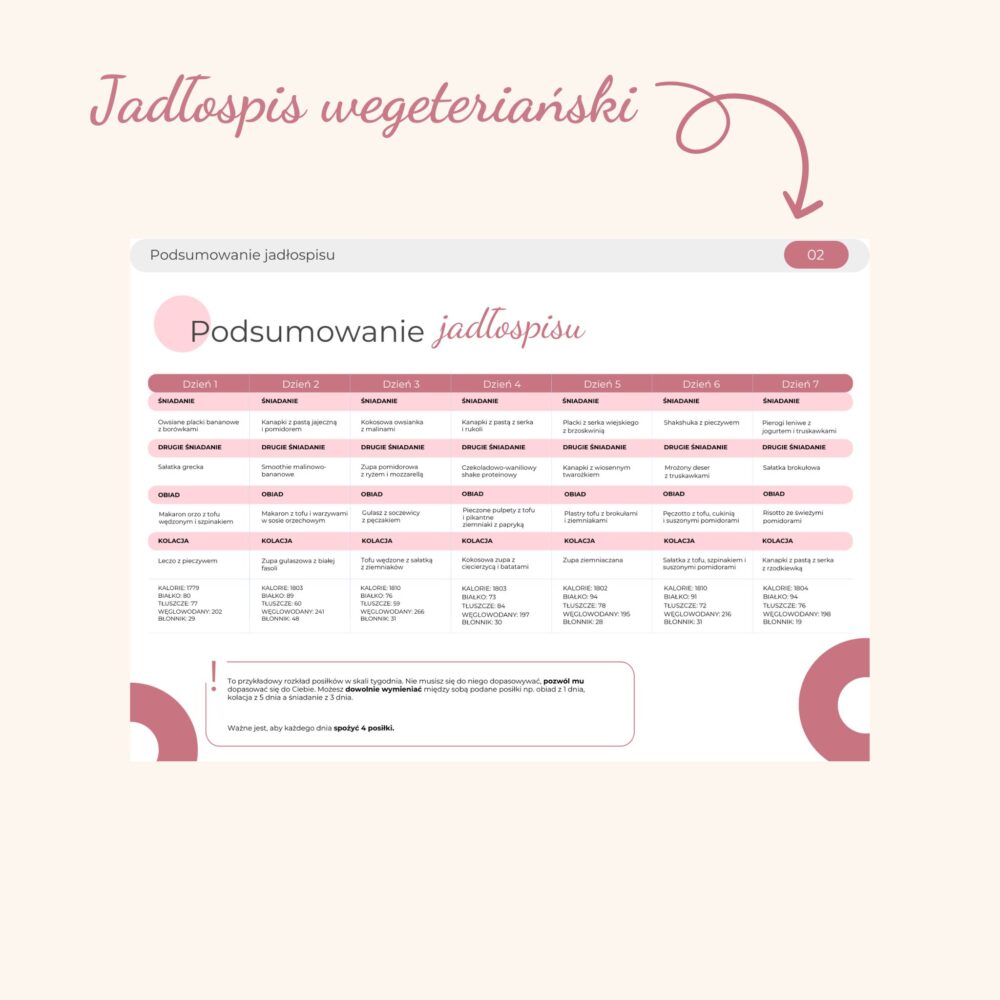 Jadłospis na Thermomix