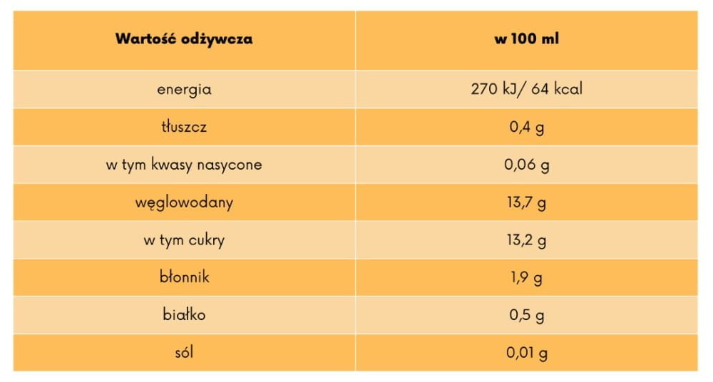 tabela-wartosci-odzywczych-1000x536